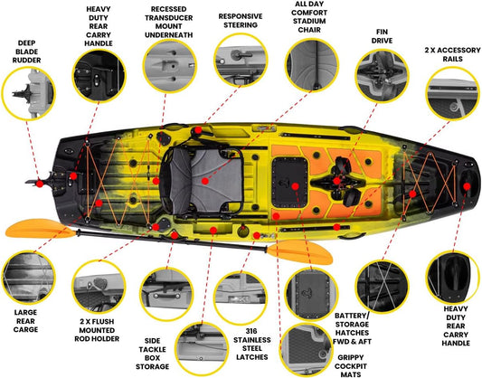 Radar Modular Fishing Kayak - 10Ft Lightweight Fin Drive, Sit on Top Kayak for Adults & Youth - Stable & Portable, Ideal Space-Saving Design for Travel - 400 Lbs Capacity - Sunrise