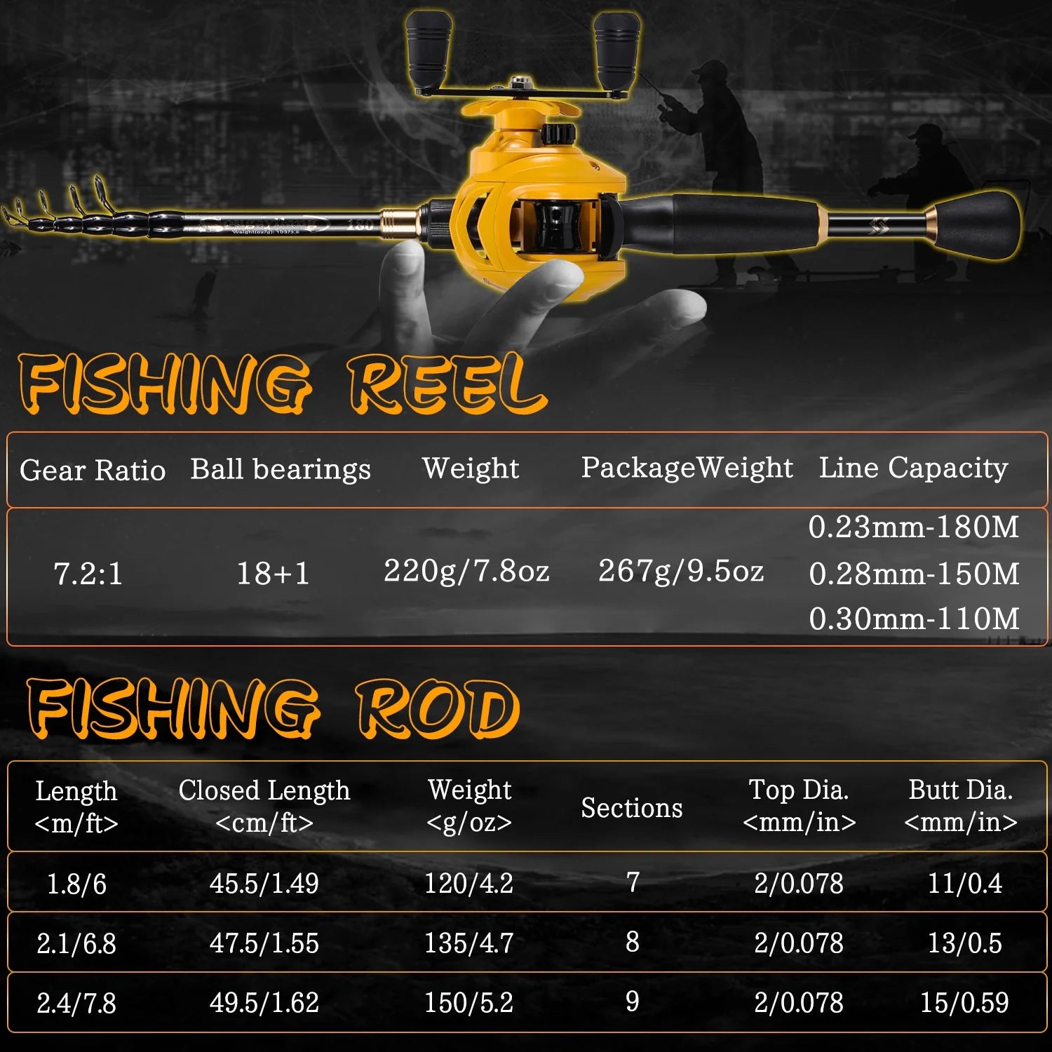 Casting Fishing Rod and Reel Combo Telescopic Pole with 7.2:1 High Speed Baitcaster Reel